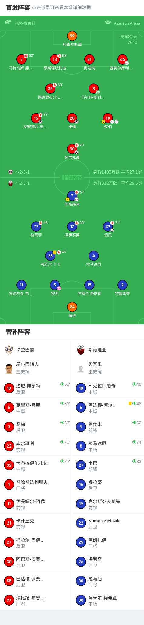 入一球, 员伊布赖米 入一球, 员伊布赖米