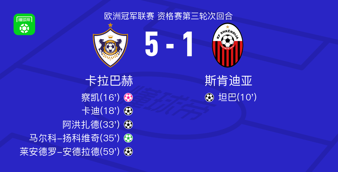 安德拉德破, 大胜斯肯迪 安德拉德破, 大胜斯肯迪