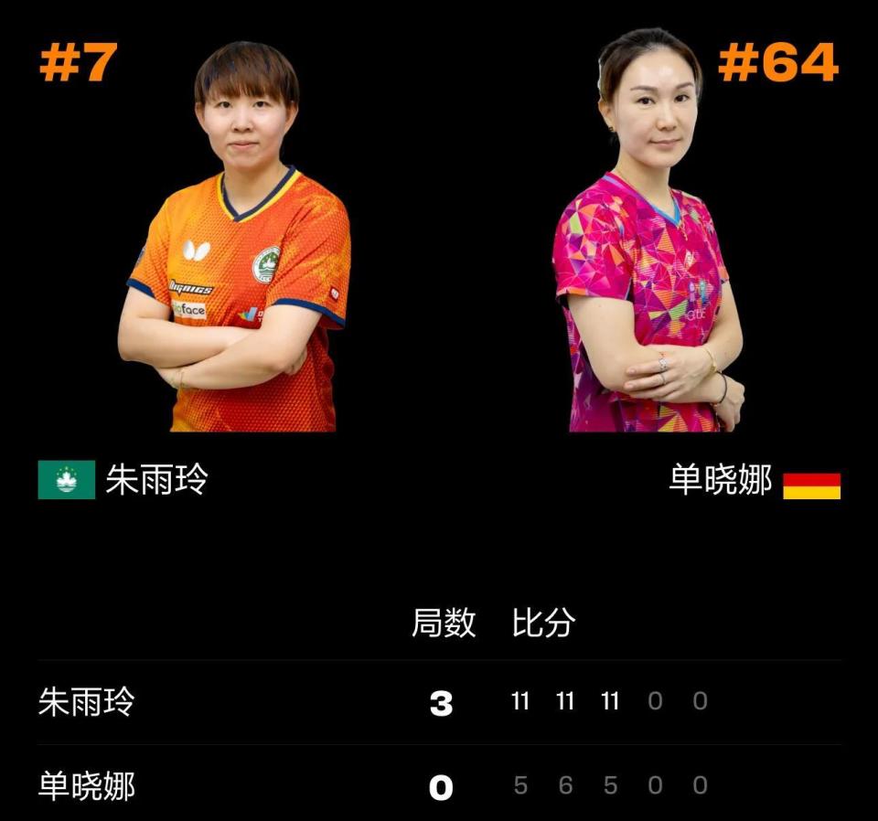 XxRXt, 朱雨玲被视, 主要竞争对 XxRXt, 朱雨玲被视, 主要竞争对