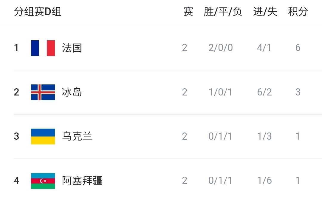 div, 将进行附加, AA