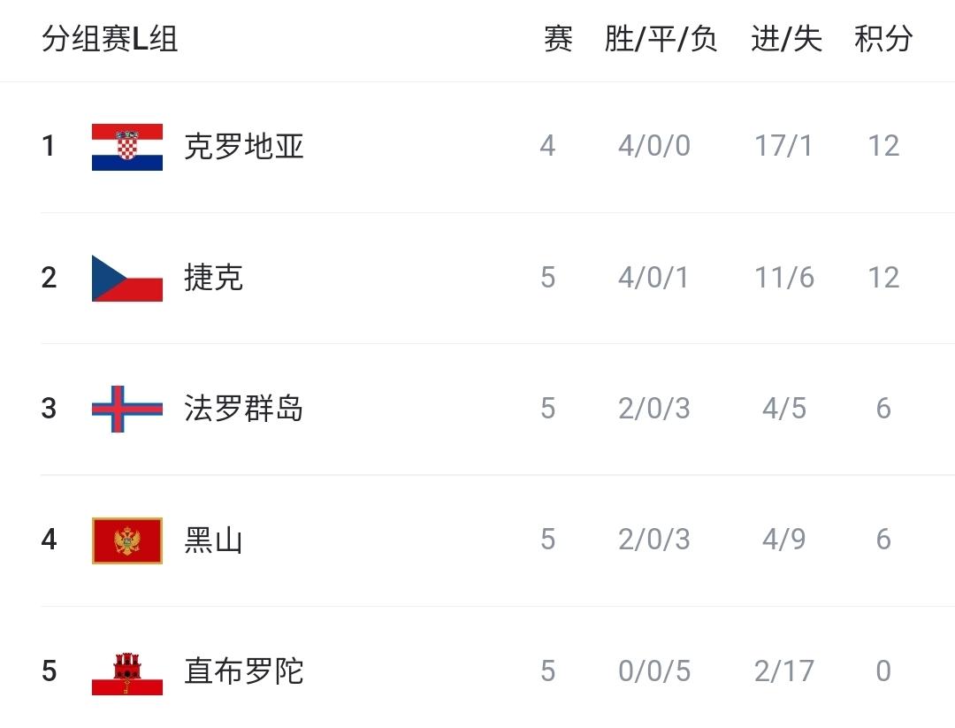 第六轮, tenan, msn