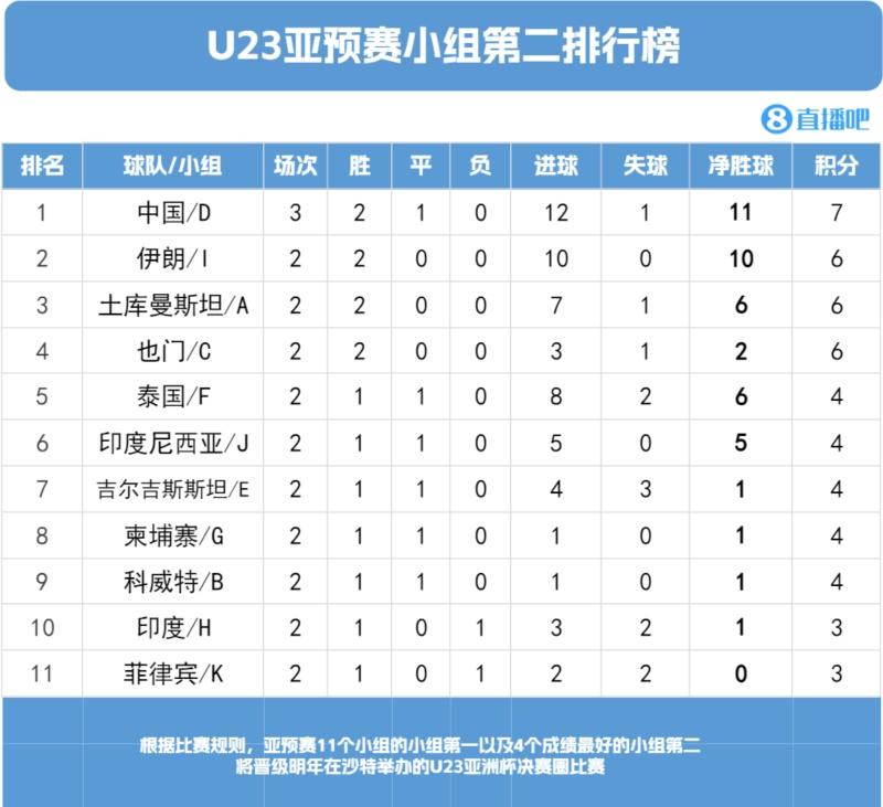 组第一以及, 的小组第二, 最好的小组 组第一以及, 的小组第二, 最好的小组