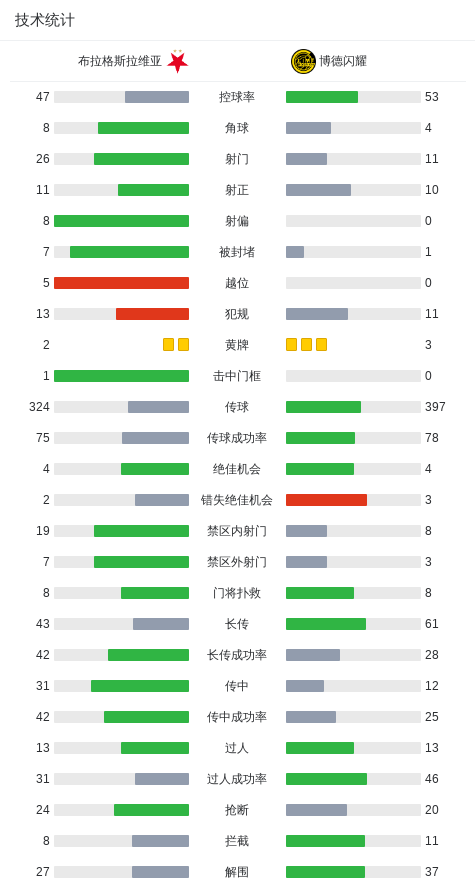 员卡斯帕, 博德闪耀球